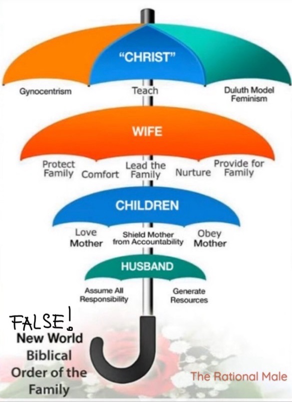 New world order of the family